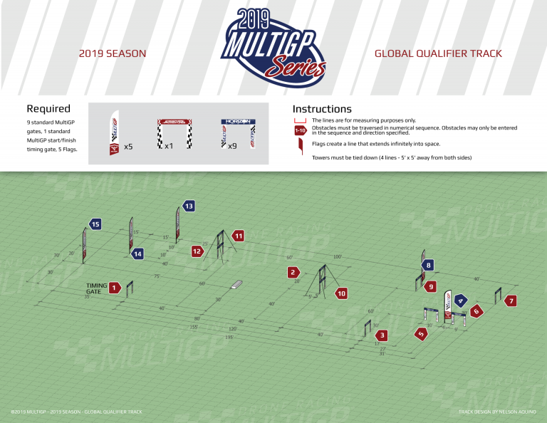 How to set up the 2019 Global Qualifier Track accurately % - MultiGP ...