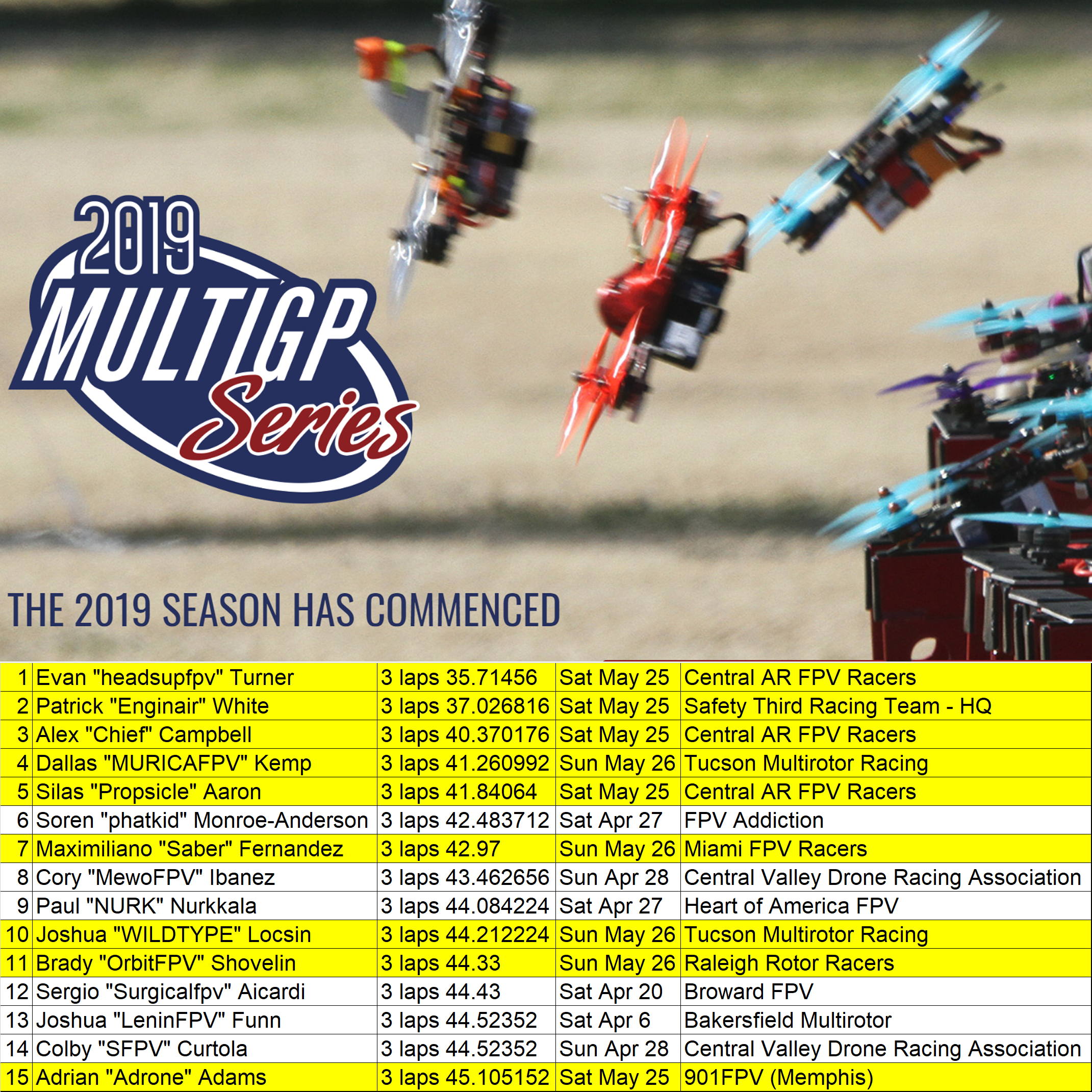 Week #10 of the MultiGP Series Shakes Up the Top-15 on the List % - MultiGP Drone League | FPV Racing League
