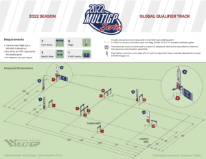 MultiGP Gq Dimensions
